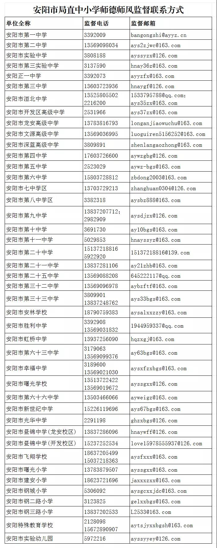 安阳市教育局关于六起在职教师违规有偿补课处
