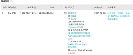 蚂蚁金服拟赴港上市 中国超2000亿美元上市公司有哪些