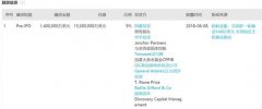 蚂蚁金服拟赴港上市 中国超2000亿美元上市公司有哪些