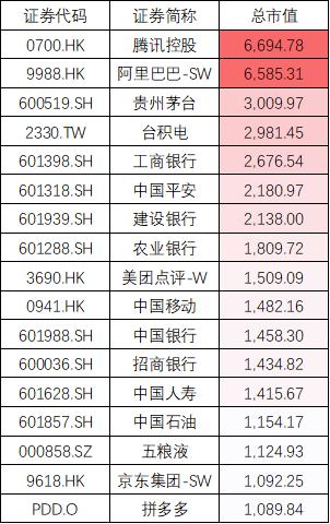 蚂蚁金服拟赴港上市 中国超2000亿美元上市公司有哪些