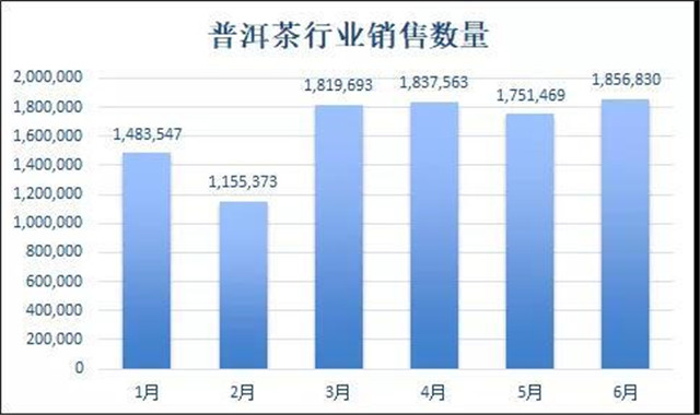 上半年普洱茶线上销售 云南省茶园面积第一 四川