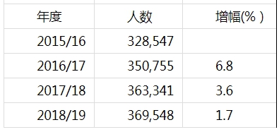 大数据图解美国华人高端人才(总汇）