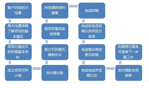 中国产业发展研究网