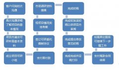 中国产业发展研究网