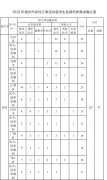 扬州计划招129名农村订单定向医学生，具体政策