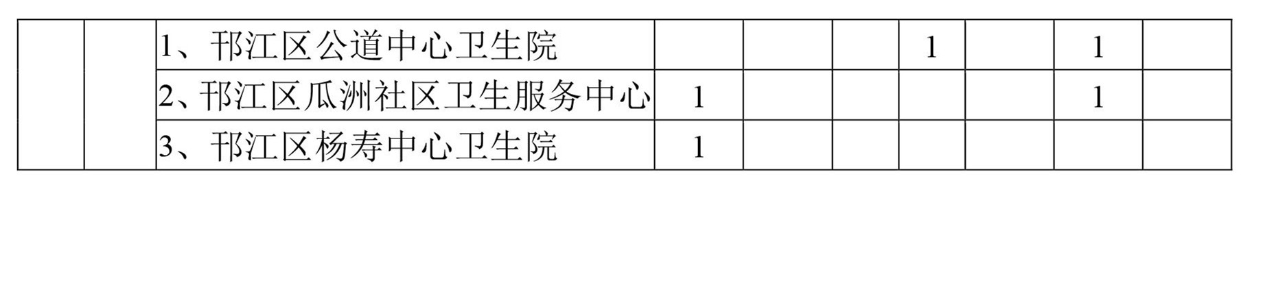 扬州计划招129名农村订单定向医学生，具体政策