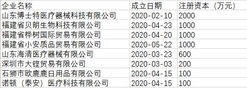 最低50元！17地下调核酸检测价格，检测产业链进入长爆发期？