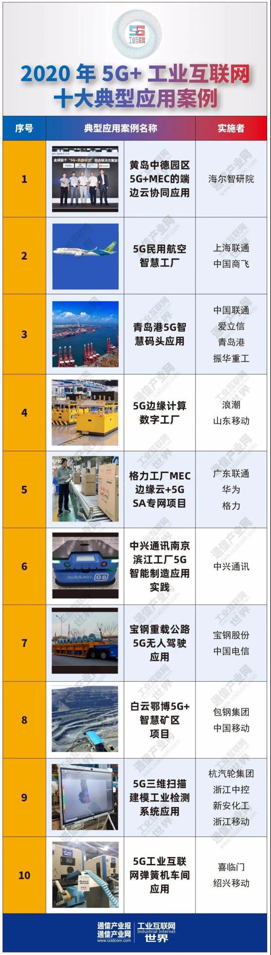  喜临门业内率先使用5G+工业互联网