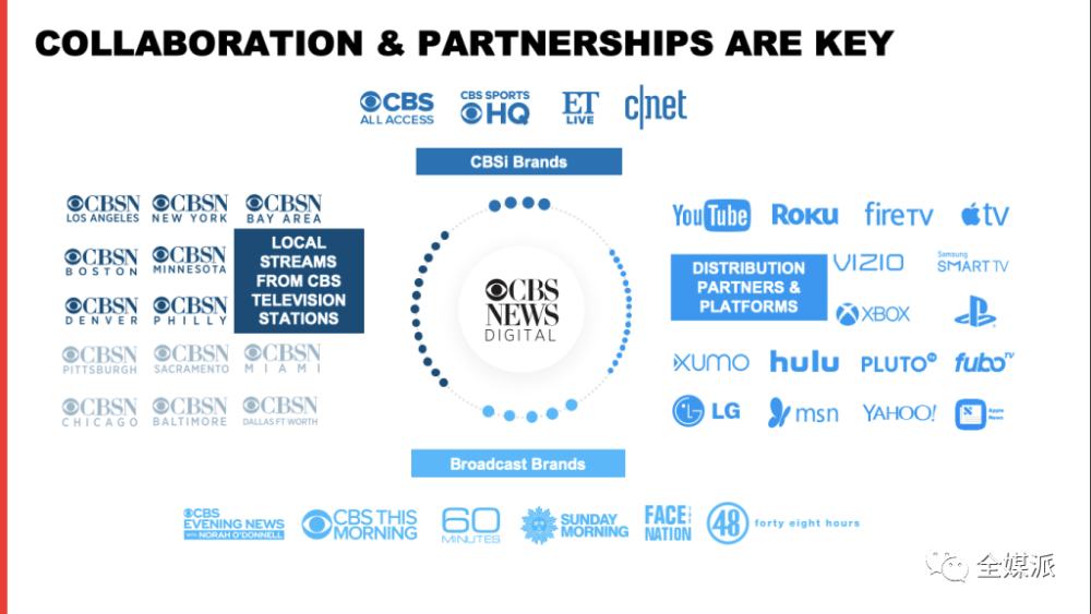 流媒体新闻流量实现3倍增长,CBS抓住了哪些机会