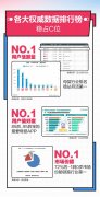妈妈网发布2020上半年品牌战报：母婴各大行业榜