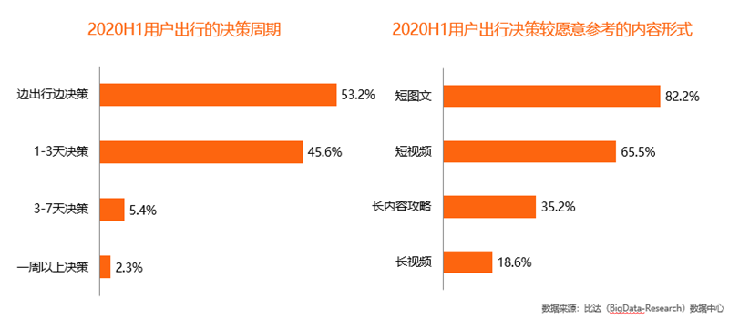 比达咨询上半年度旅游行业报告：小红书成用户