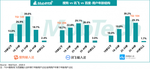 MOB研究院最新输入法行业报告：洞察Z世代需求，