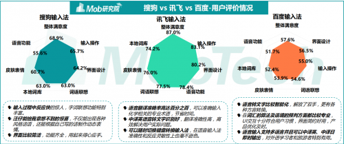 MOB研究院最新输入法行业报告：洞察Z世代需求，