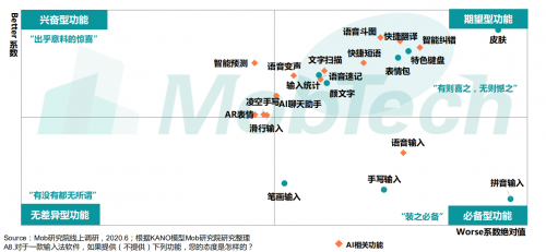 MOB研究院最新输入法行业报告：洞察Z世代需求，