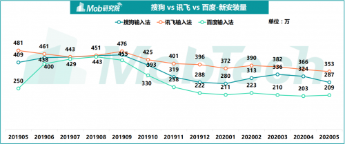 MOB研究院最新输入法行业报告：洞察Z世代需求，