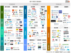 国内首个Proptech（地产科技）主题白皮书:危中有