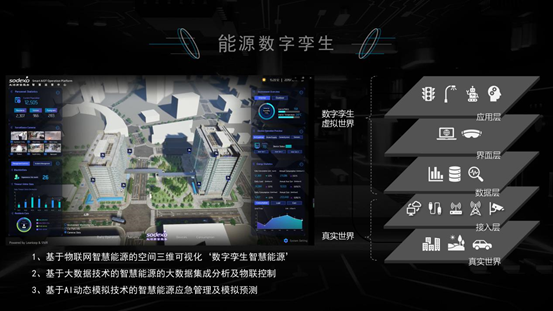 国内首个Proptech（地产科技）主题白皮书:危中有