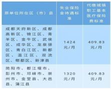 成都失业保险出新政策了领满期限的还能延续领取、超龄人员也能申报