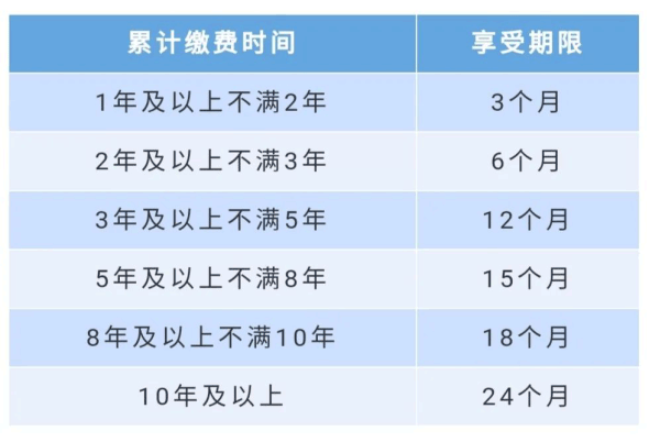 成都失业保险出新政策了领满期限的还能延续领取、超龄人员也能申报