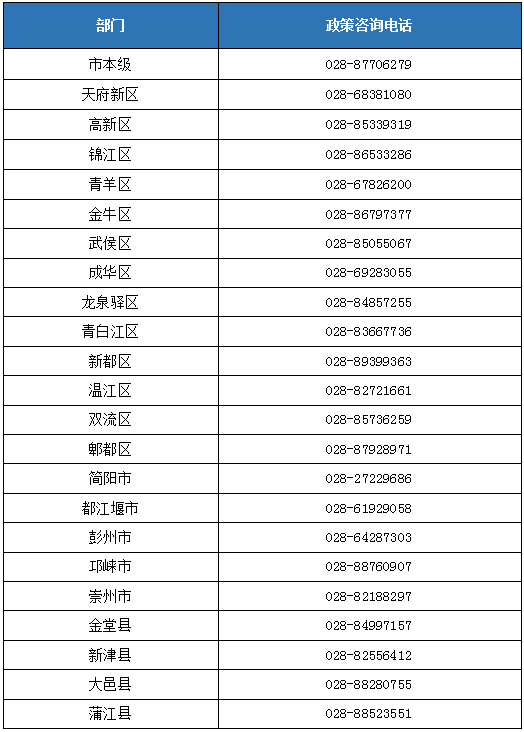 成都失业保险出新政策了领满期限的还能延续领取、超龄人员也能申报