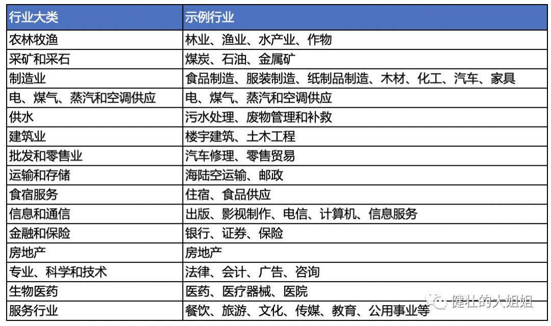 行业研究心法：建立系统认知