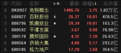 致终将消失的代购：国内免税政策加速落地 国产替代抢占消费赛道