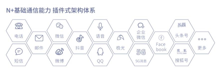 即信Fintech智研中心│精准营销不精准？警惕“通信孤岛”问题！
