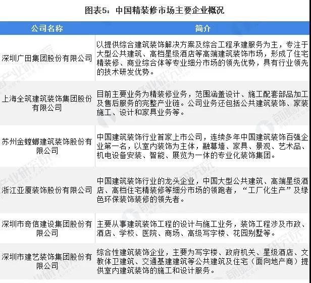 2020年我国建筑装饰行业市场现状及竞争格局分析