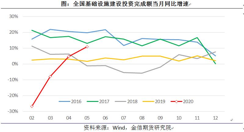 金信期货研究院“黑色系”半年度策略：地产基