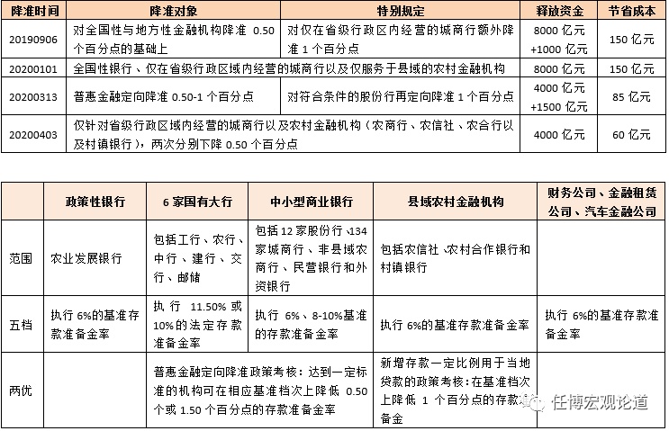 2020年以来300项金融相关政策信息全解