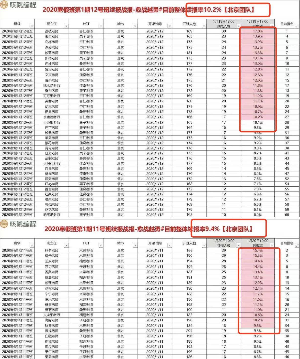 少儿编程行业竞争加剧，核桃编程被家长员工同行集体吐槽