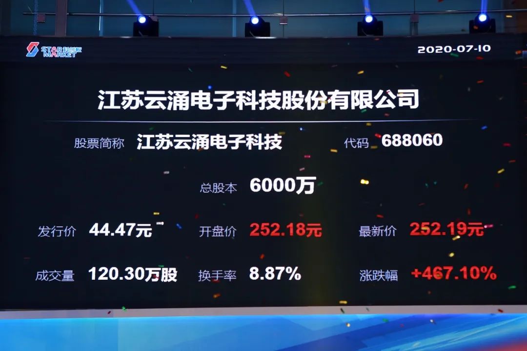 云涌科技科创板上市：首日上涨468% 市值152亿元