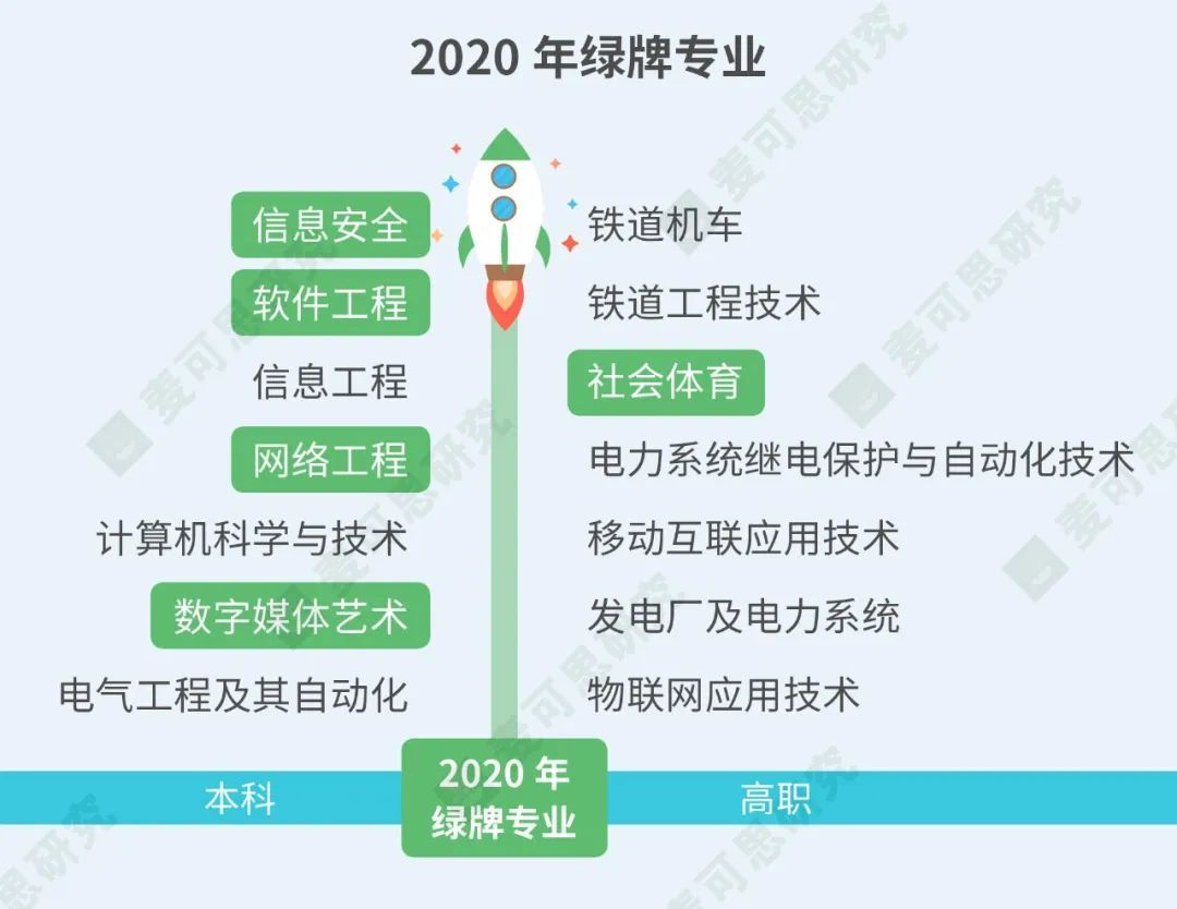 2019届本科毕业生月入5440元，这个行业大量招人！