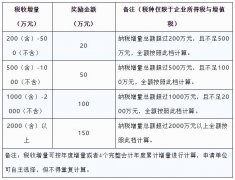 泉州台商区出台招商中介机构及项目引荐人奖励