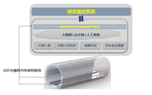 用传感器测人体体温，高德红外芯片技术入选工
