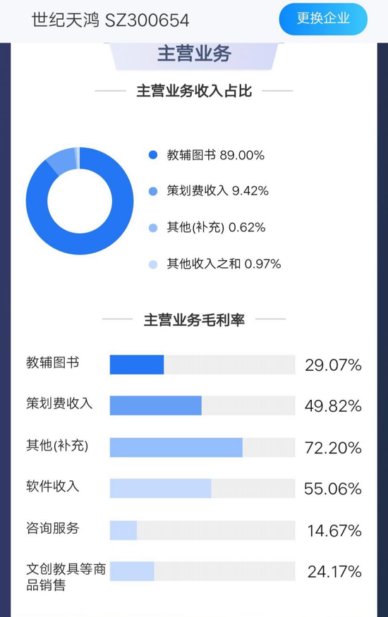 机遇与危机 山东新闻出版企业逐鹿资本 表现如何
