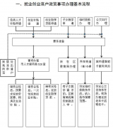权威解读！《鼓励来哈就业创业落户若干政策》
