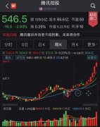 壕！2.97万员工人均49万港元 腾讯再发股权激励！
