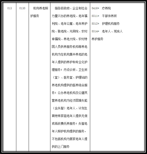 深度剖析美国10种不同类型养老机构，推动未来养老行业发展