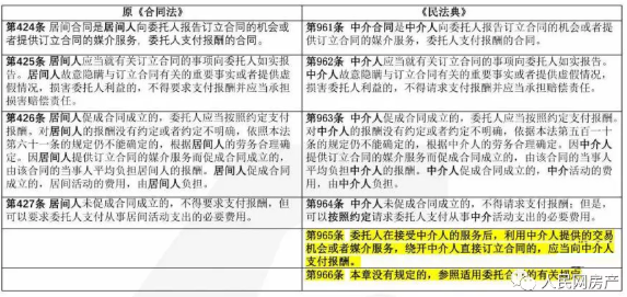 买房租房“跳单”交易？ 《民法典》：仍需支付