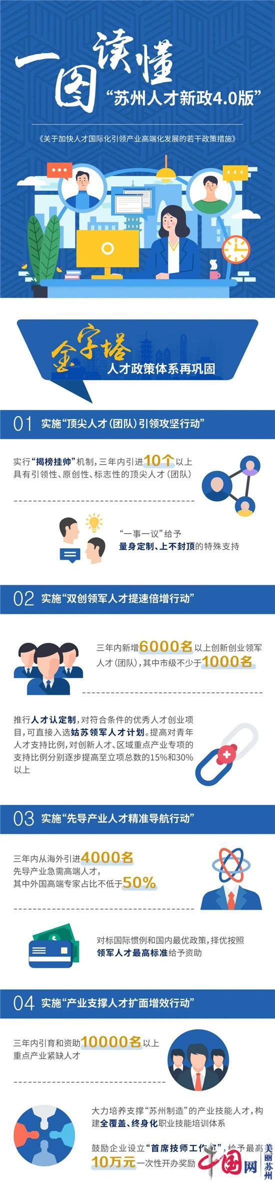 超强！苏州发布人才新政4.0版！