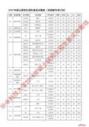 2020华中科技大学复试分数线是多少？2020华中科技