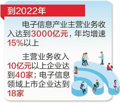 河北：到2022年电子信息产业主营业务收入达到3000亿元