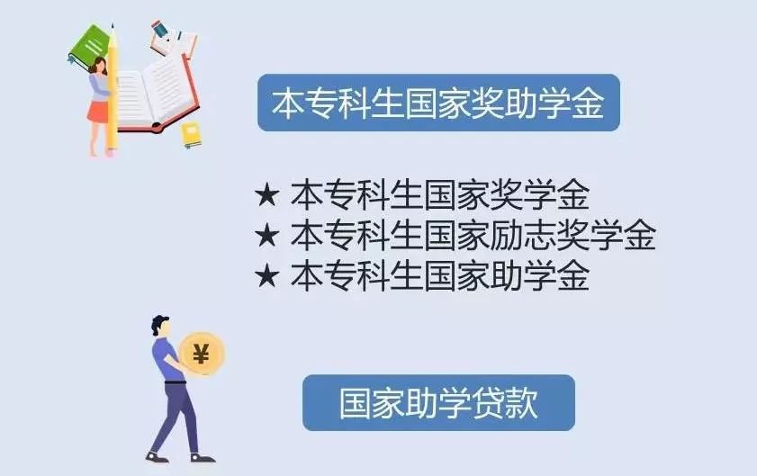 2020年广东高校学生资助政策介绍（本专科）