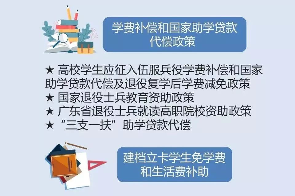 2020年广东高校学生资助政策介绍（本专科）