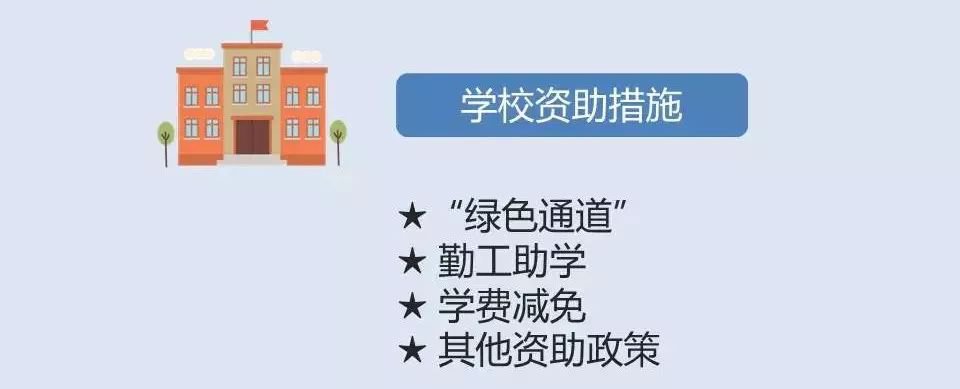 2020年广东高校学生资助政策介绍（本专科）