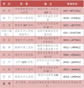 2020年陕西省普通高校招收定向培养士官政策发布