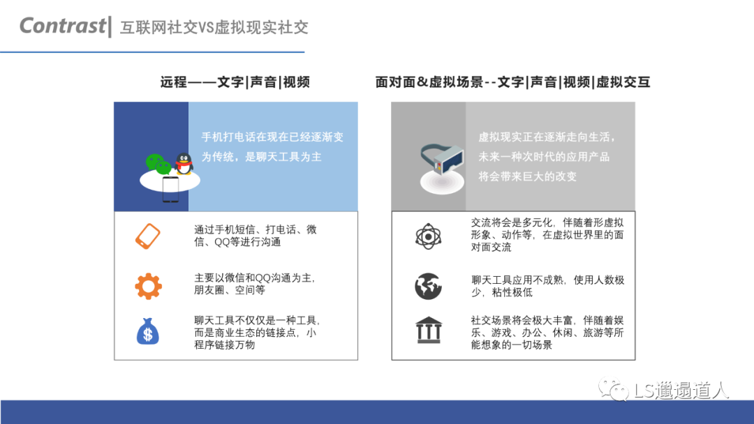 次时代和互联网时代的变革，VR社交VS互联网社交