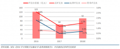 进口替代、自主可控！恒拓开源开启国产智慧民