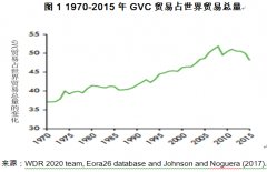全球价值链重塑中的中国应对政策组合